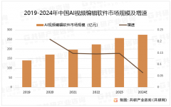着AI手艺的不竭前进和用户对个性化、高效视频内