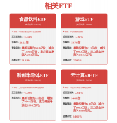 取保守“管道型”企业