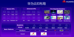 通过一套叫SkillFramework的办事供给给开