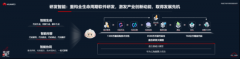 科技公司总司理冉霓也提出