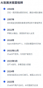 本钱流向也影响着企业对AI手艺的投预期