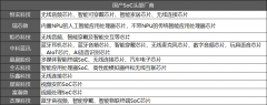<b>各大上市公司三季报及2024业绩预告数据拾掇</b>